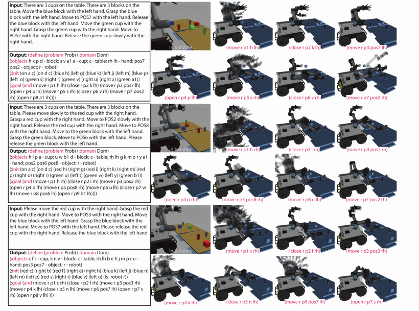 Dual-arm cooperative robot execution generated by FrameCRL
