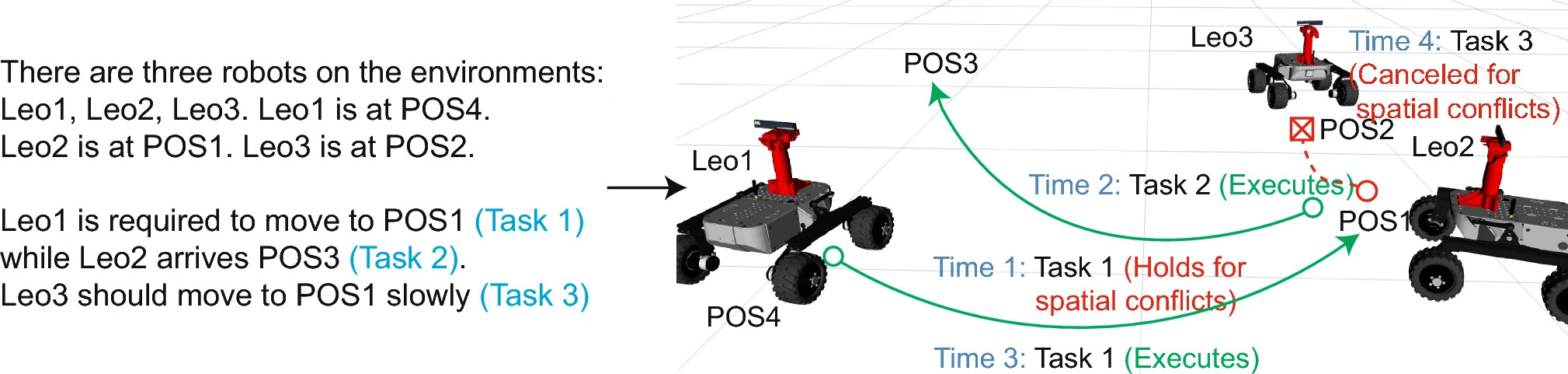 FrameCRL cooperative robotics planning framework