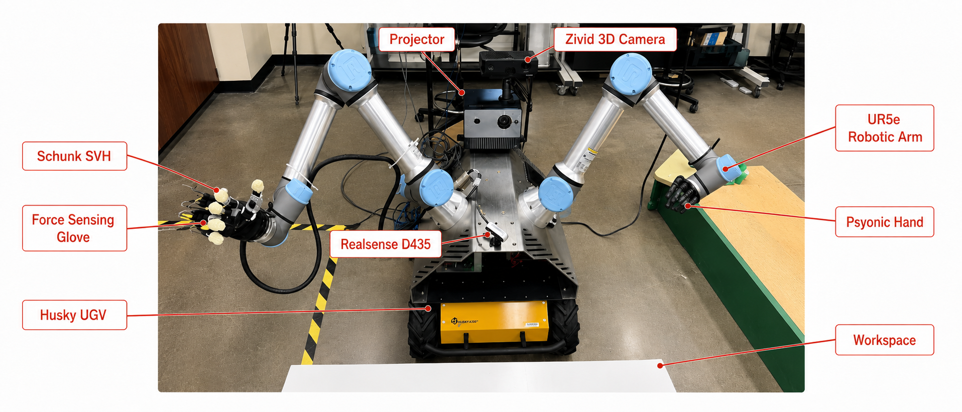 Dexterous and Autonomous Robotics setup