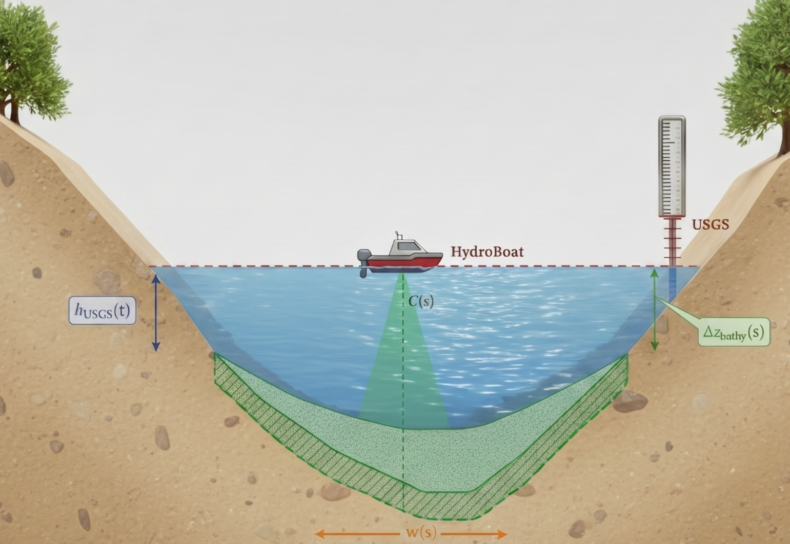 ezTwin digital twin framework for hydro-informatics