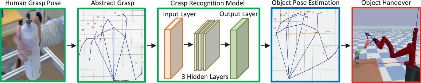 Workflow and structure of the task-oriented grasp strategy generation system