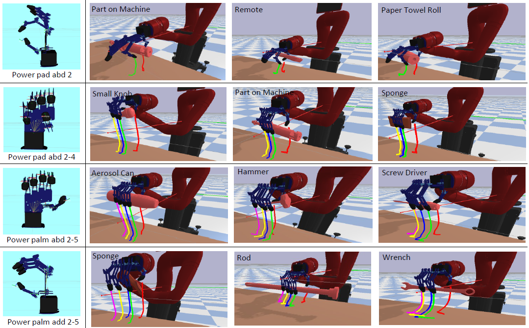 Task-oriented grasping demonstration