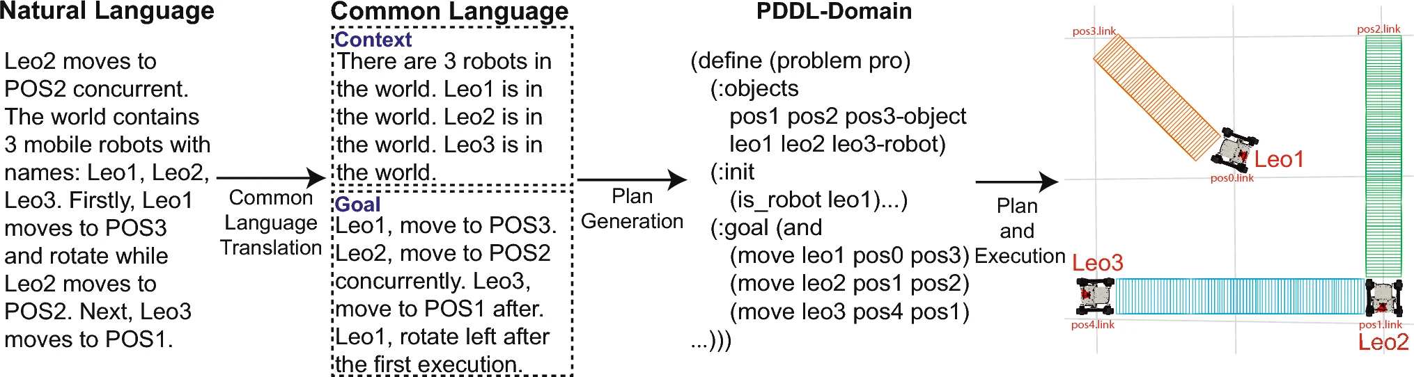 Context-aware task-oriented grasping system structure