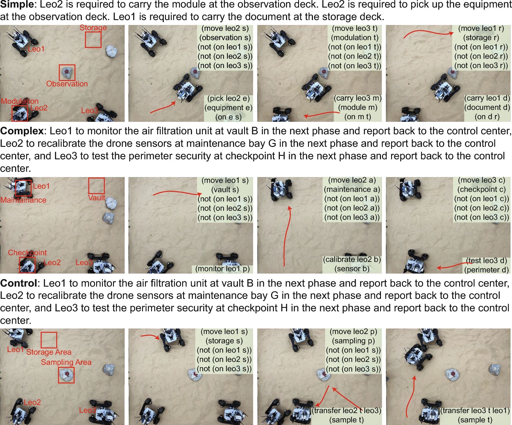 Task-oriented grasping demonstration
