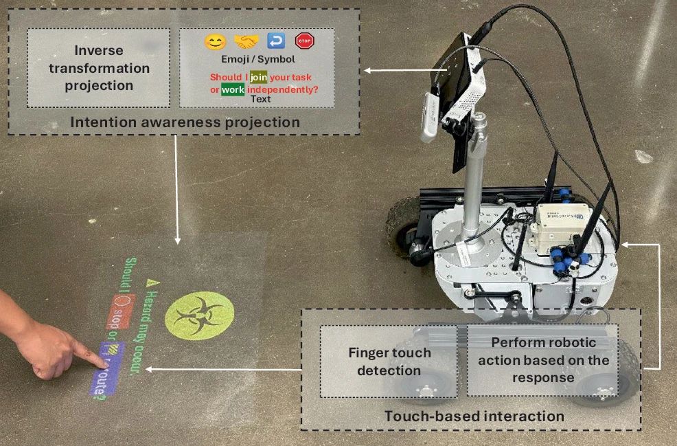 Context-aware task-oriented grasping system structure