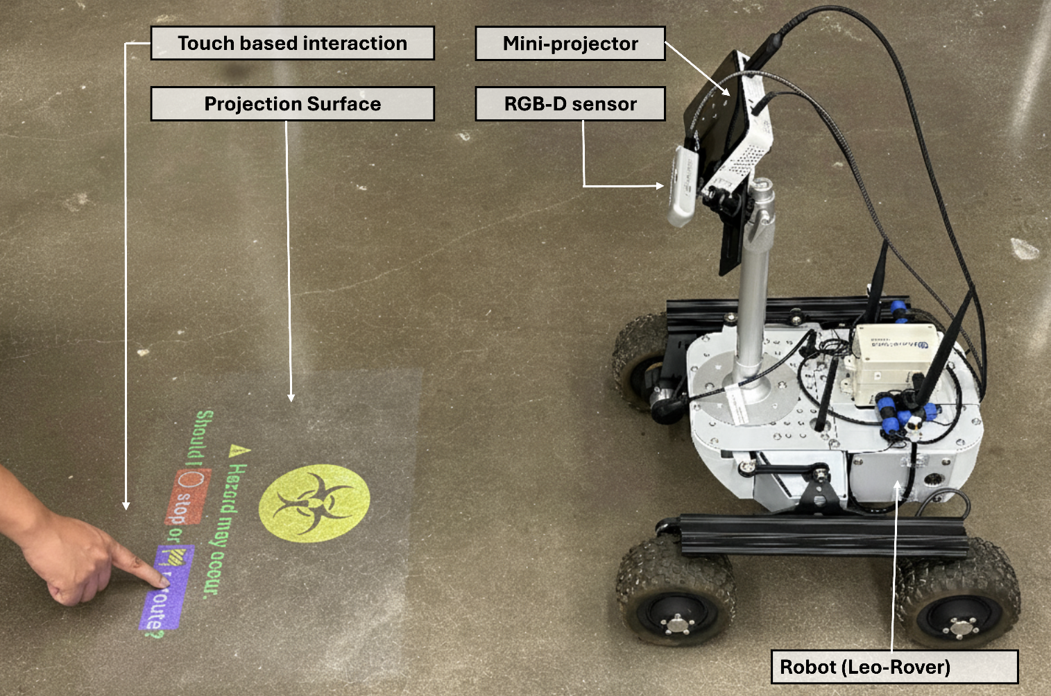 Dexterous and Autonomous Robotics setup